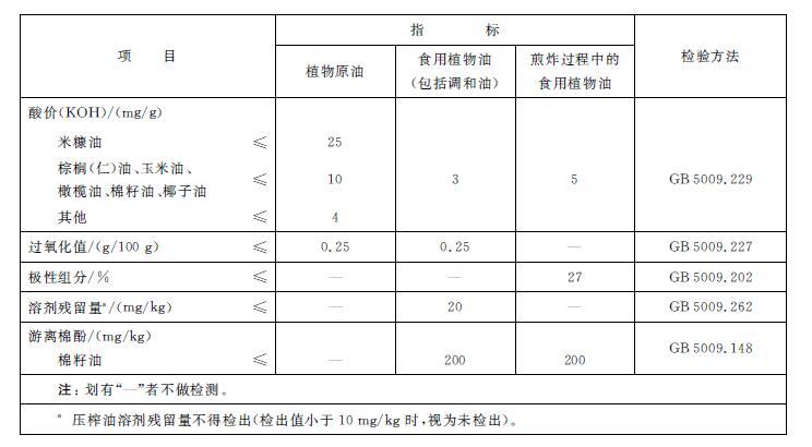 理化指標.jpg